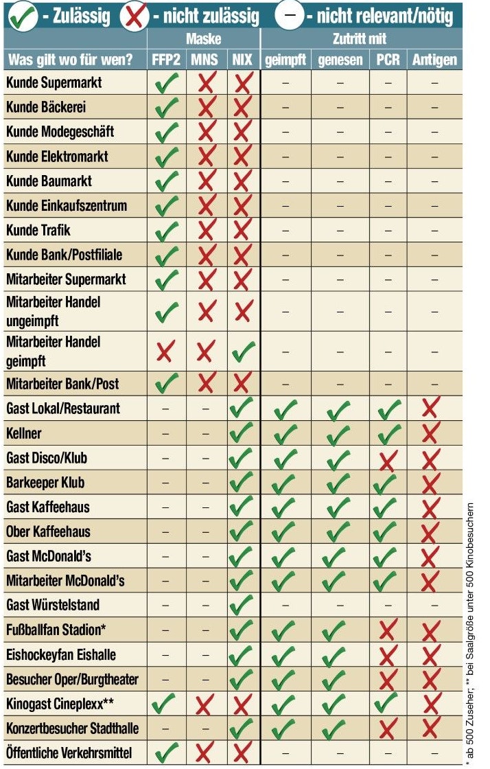Die ab 1. Oktober in Wien geltenden Regeln