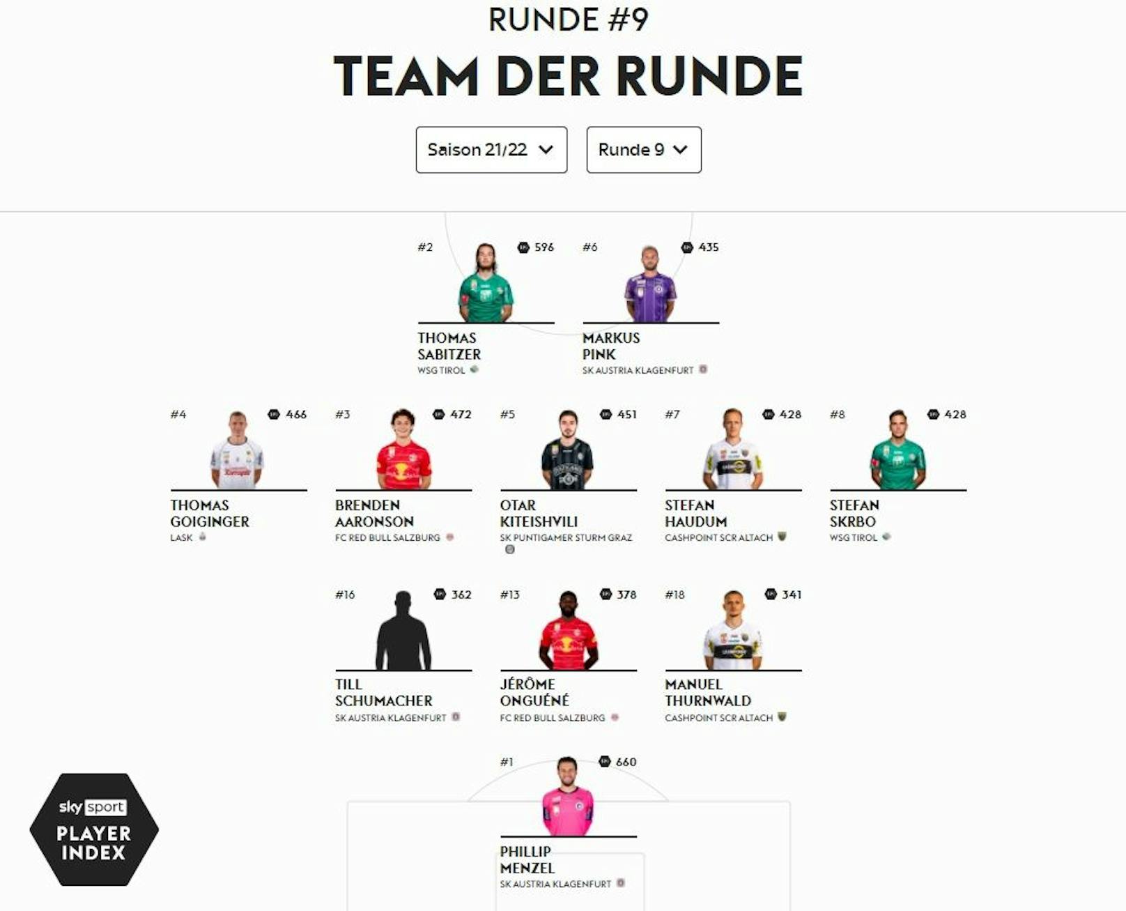 Das Index-Team der 9. Runde.