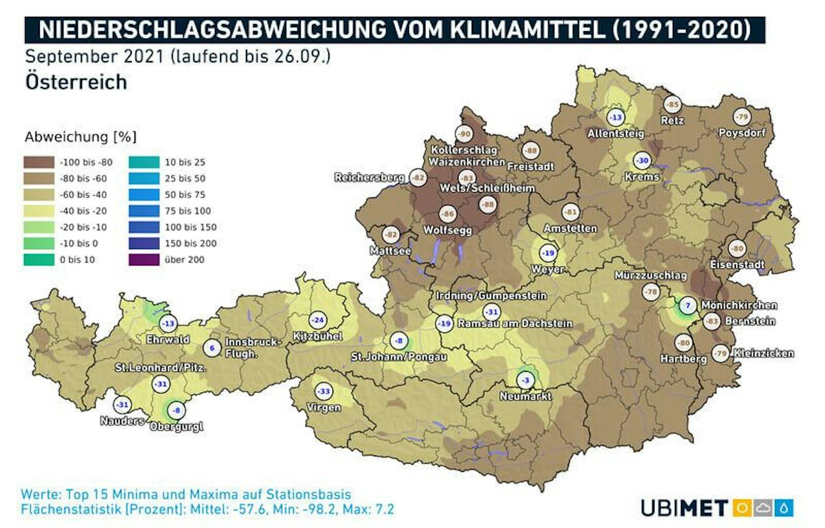 In fast ganz Österreich war der September deutlich zu trocken.