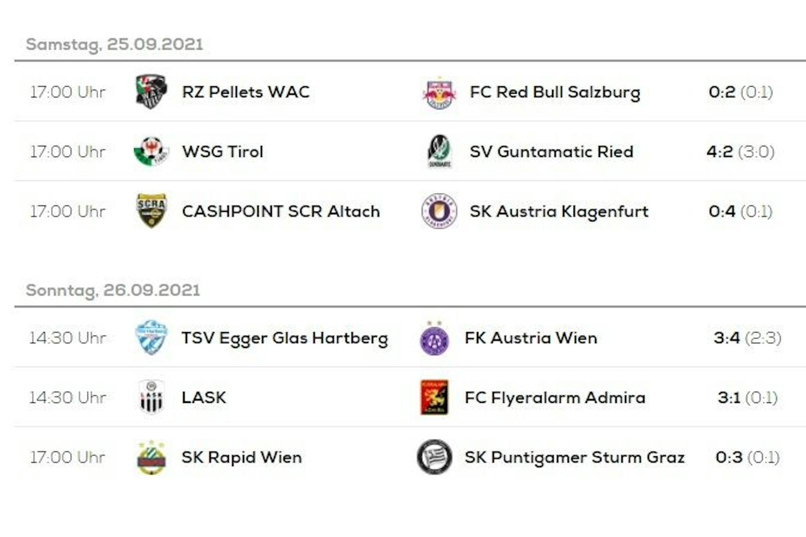 Die Ergebnisse der 9. Bundesliga-Runde.