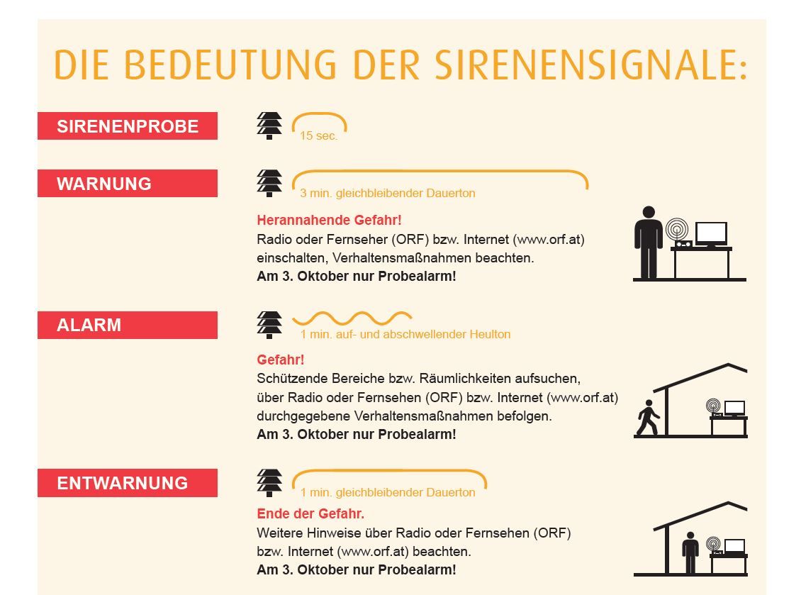 Die Bedeutung der Sirenensignale