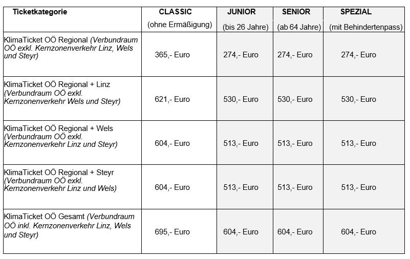 Das sind die verschiedenen Varianten.