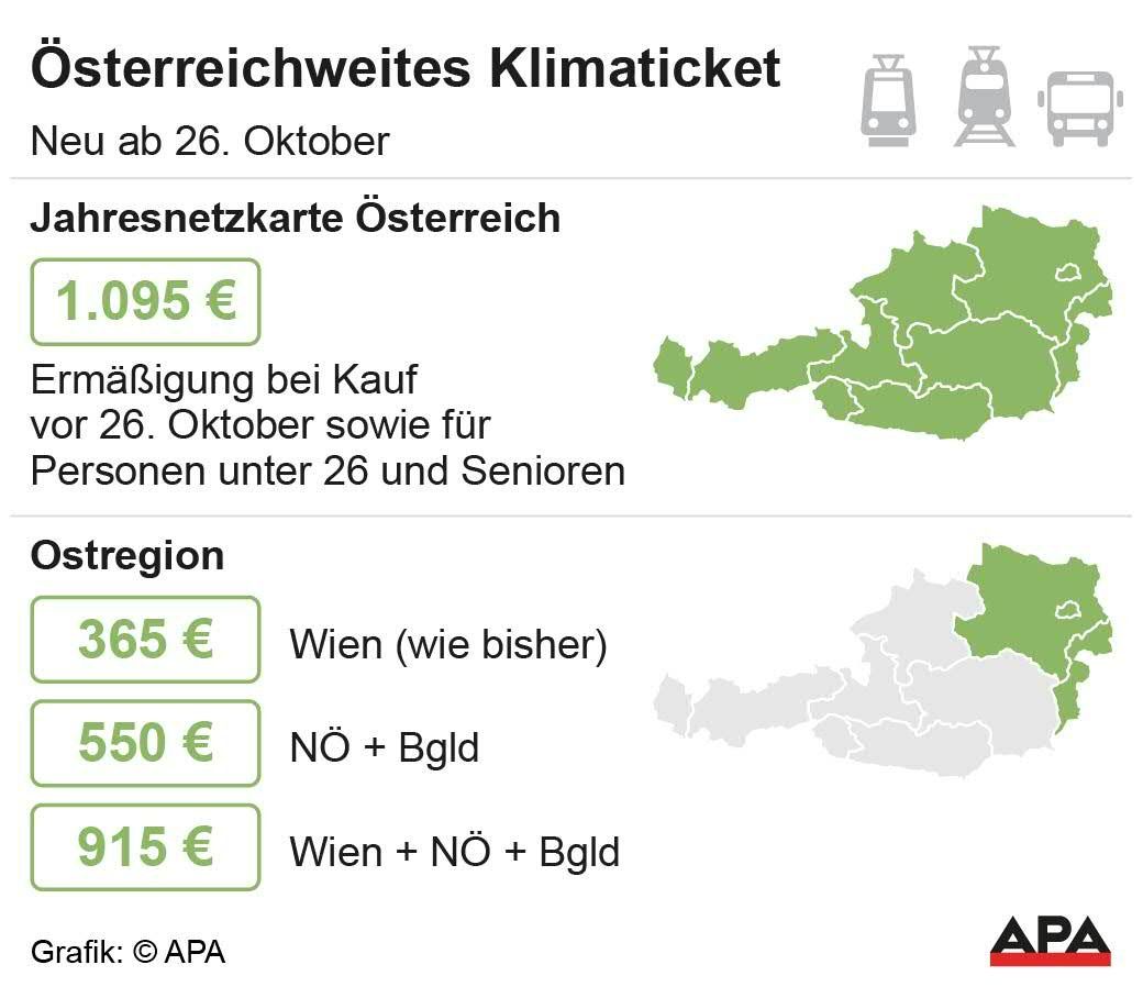 Klimaticket – Preise in der Ostregion.