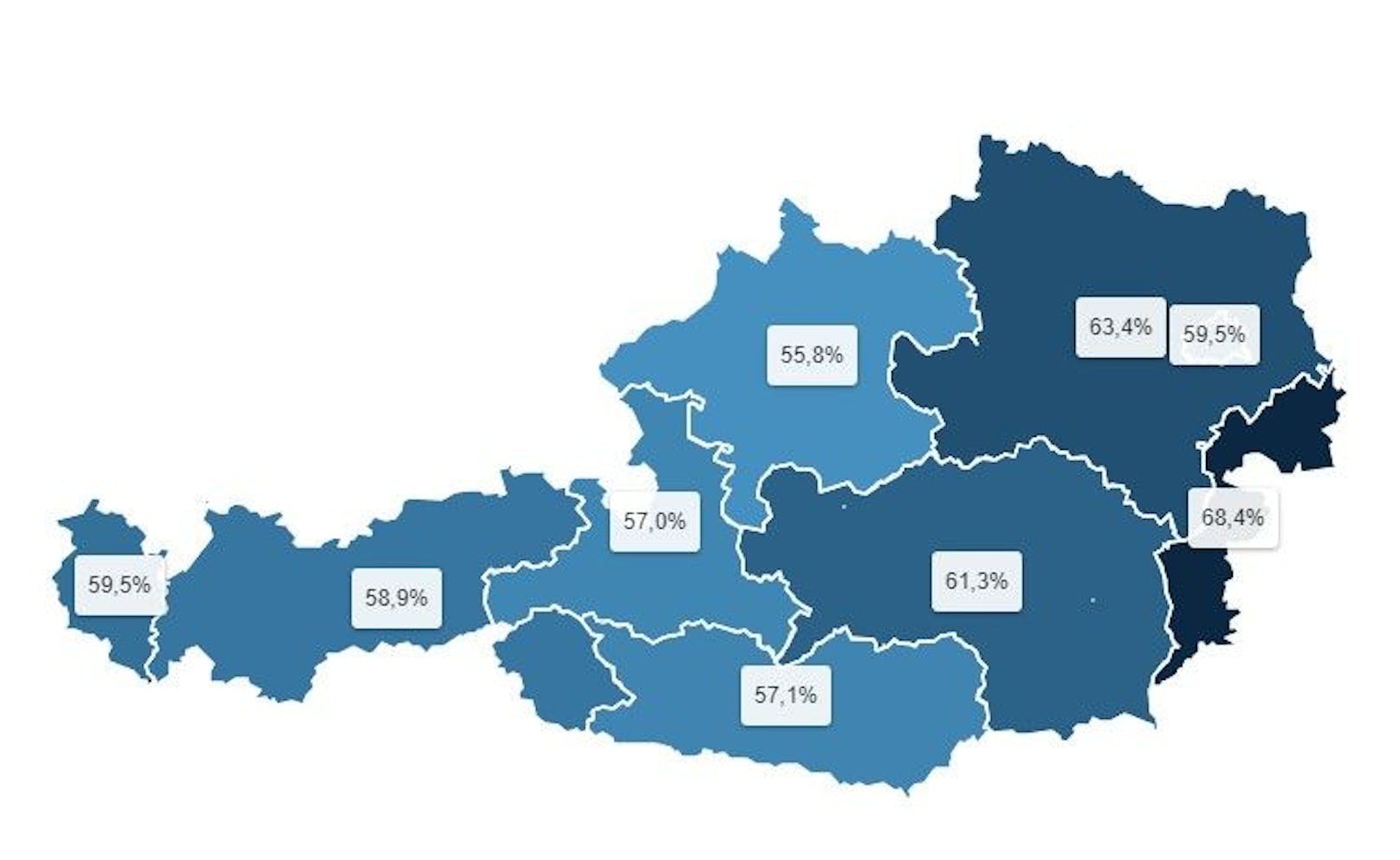 Gleichzeitig ist die Impfquote in OÖ noch immer die niedrigste in ganz Österreich.