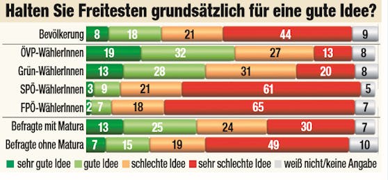 "Frage der Woche"