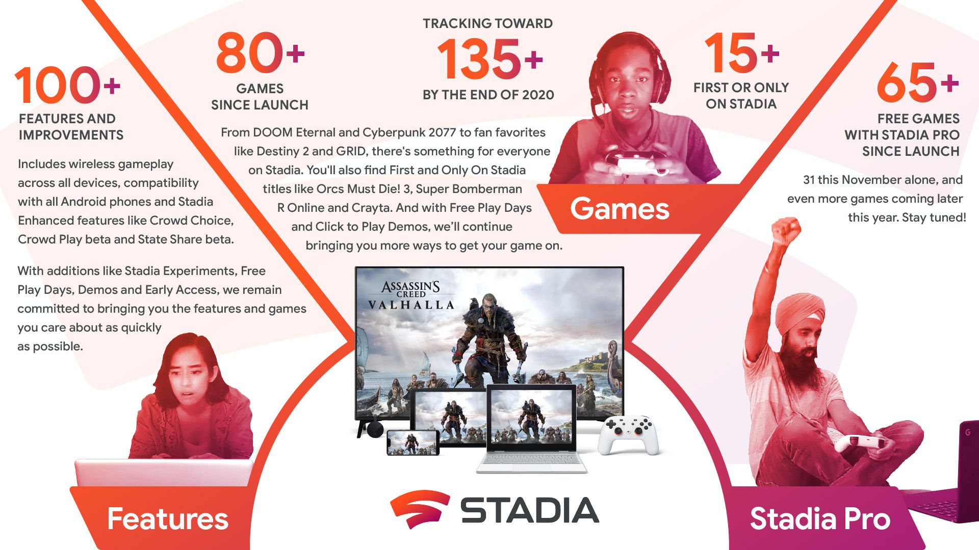 Ein Jahr Google Stadia - Ein Blick zurück und zahlreiche Neuigkeiten.