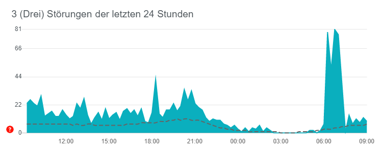 Störungsmeldungen zu Drei in den vergangenen 24 Stunden