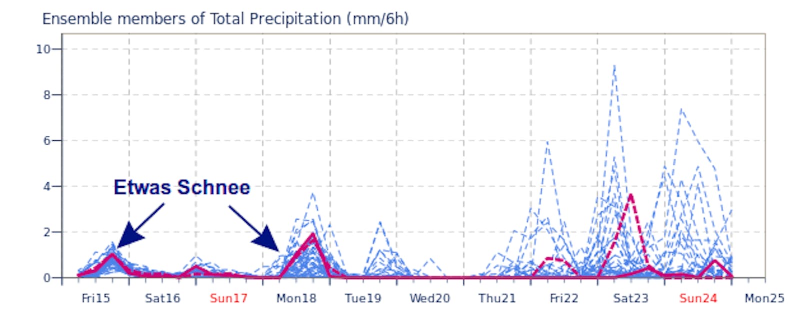 Niederschlagsprognose für Wien in der nächsten Woche