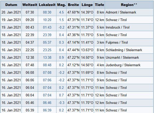 Erdbeben in Österreich in den letzten vier Tagen.