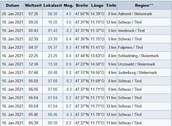Erdbeben in Österreich in den letzten vier Tagen.