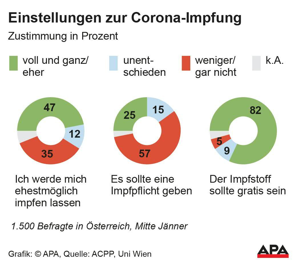 Einstellung zur Corona-Impfung Mitte Jänner 2021