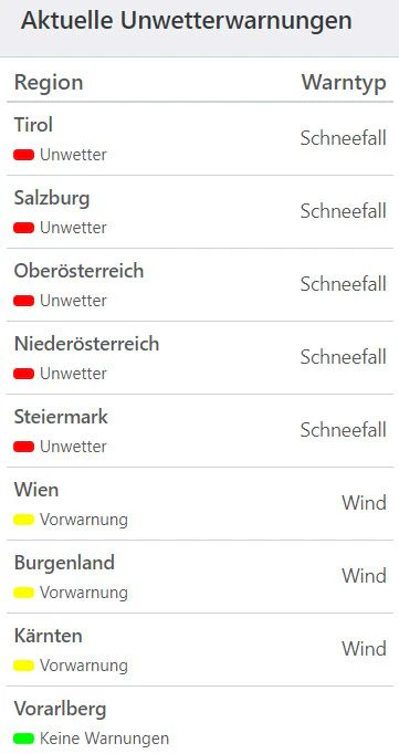 Aktuelle Unwetterwarnungen