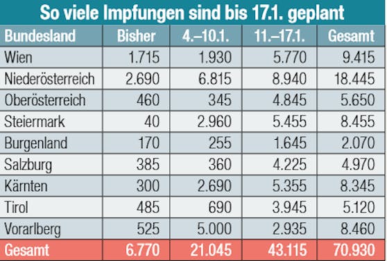 Das ist der neue Impfplan von Kanzler Kurz.