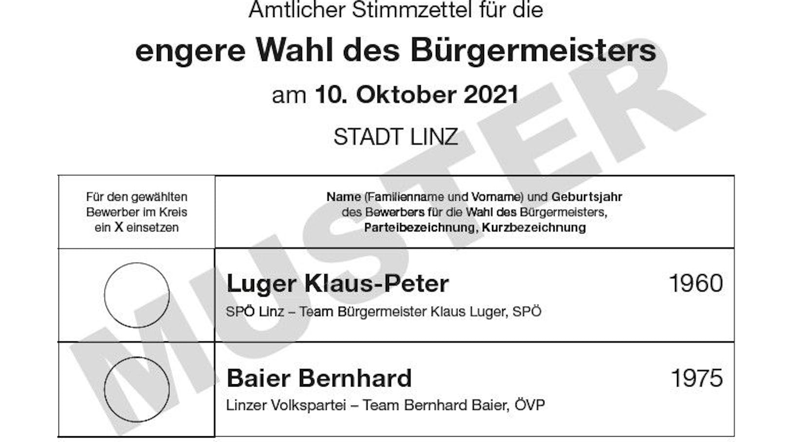 In Linz lautet das Duell Klaus Luger gegen Bernhard Baier.
