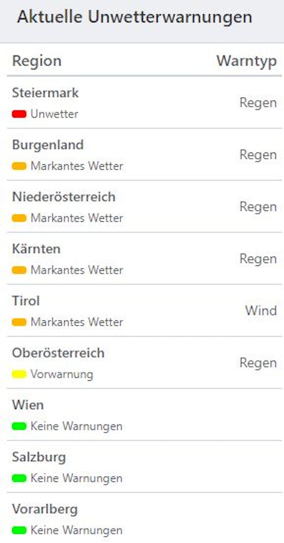 Aktuelle Unwetterwarnungen