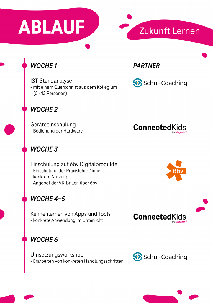 Geräteinitiative: öbv, Magenta und Schul-Coaching begleiten Schulen mit Know-how und digitalen Inhalten.