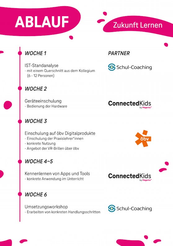 Geräteinitiative: öbv, Magenta und Schul-Coaching begleiten Schulen mit Know-how und digitalen Inhalten.