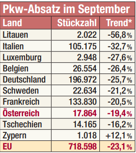 *Entwicklung im Vergleich zu 2020