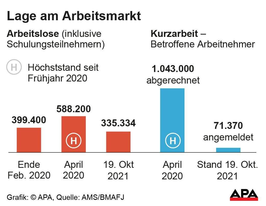 Lage am Arbeitsmarkt 