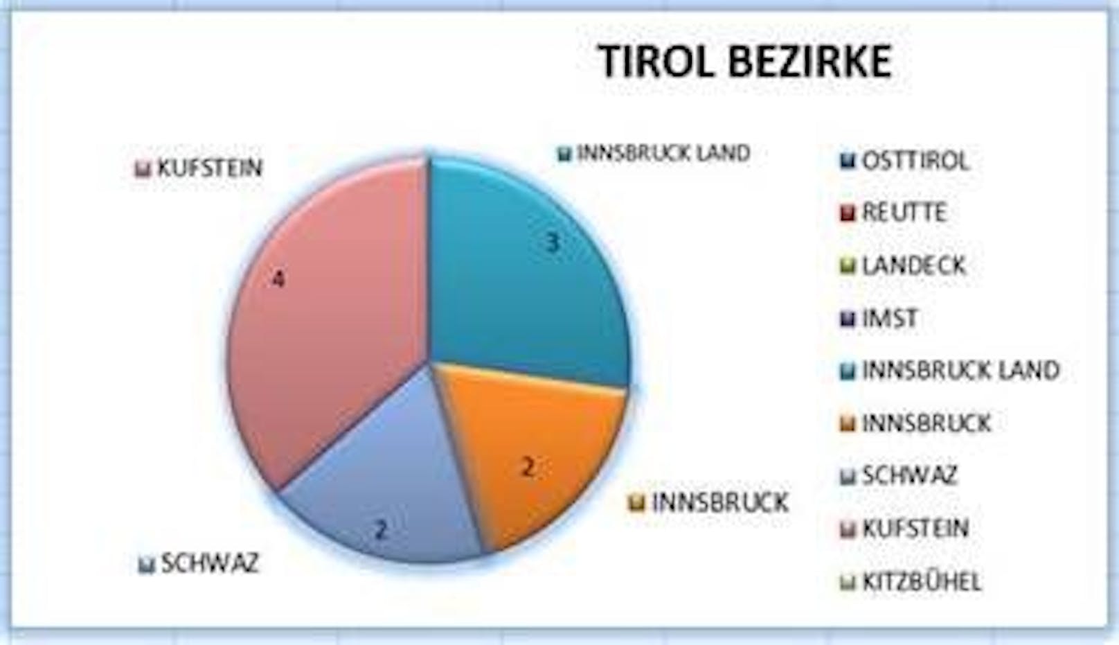 Die Einbrüche verteilt auf die einzelnen Tiroler Bezirke.&nbsp;