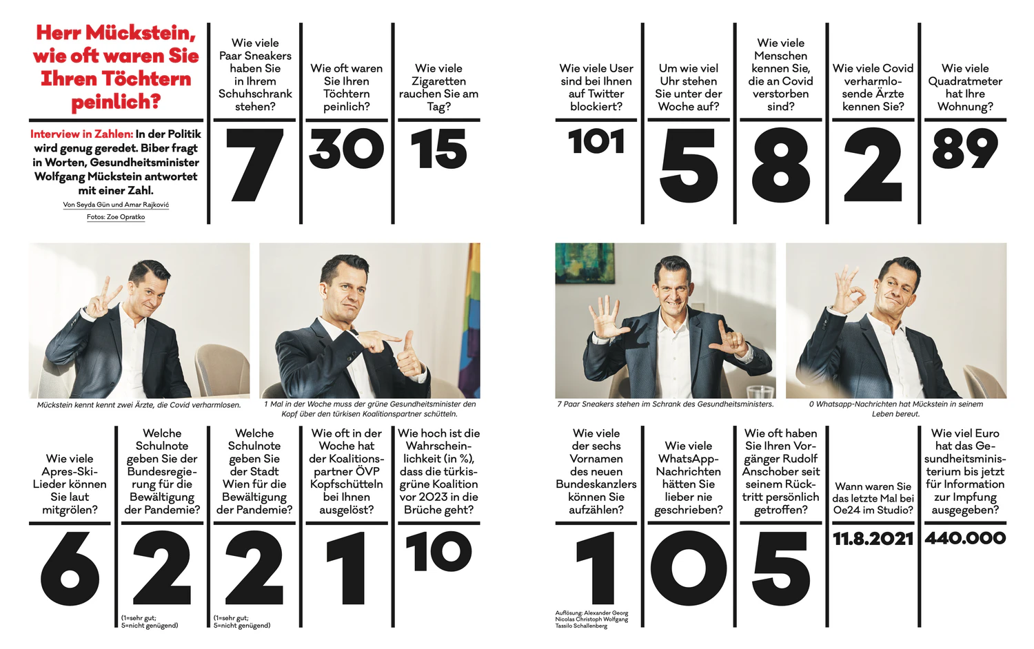 Das "Interview in Zahlen"