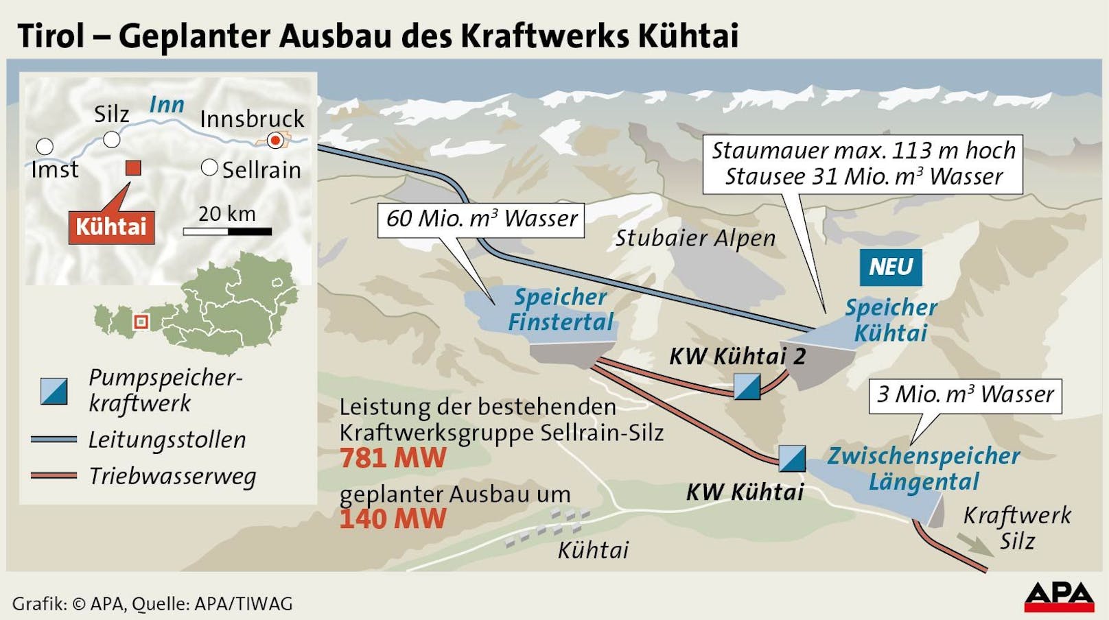 3D-Ansicht des geplanten Ausbaus des Kraftwerks Kühtai (Stand 2014).