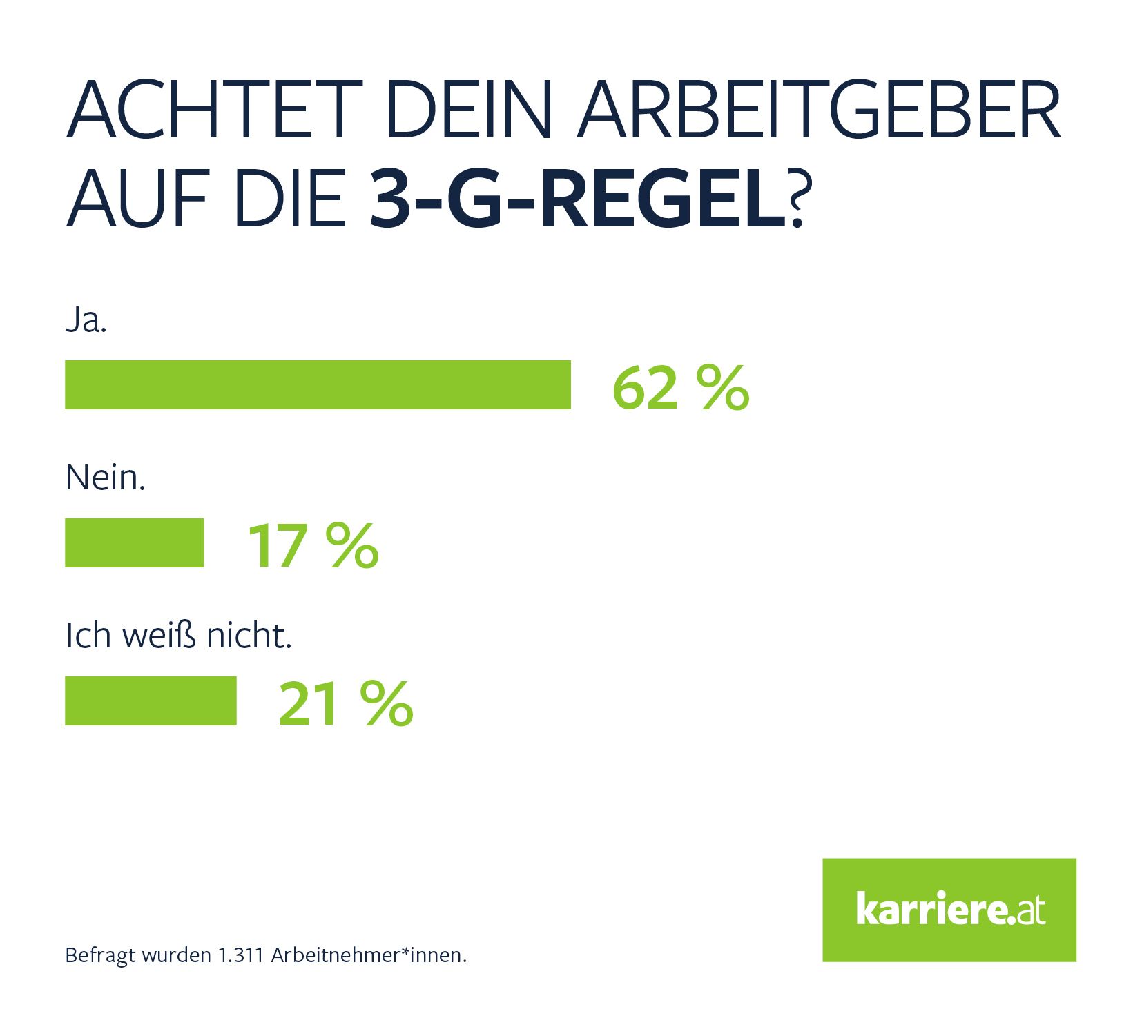 Achtet Arbeitgeber auf 3G-Regel?