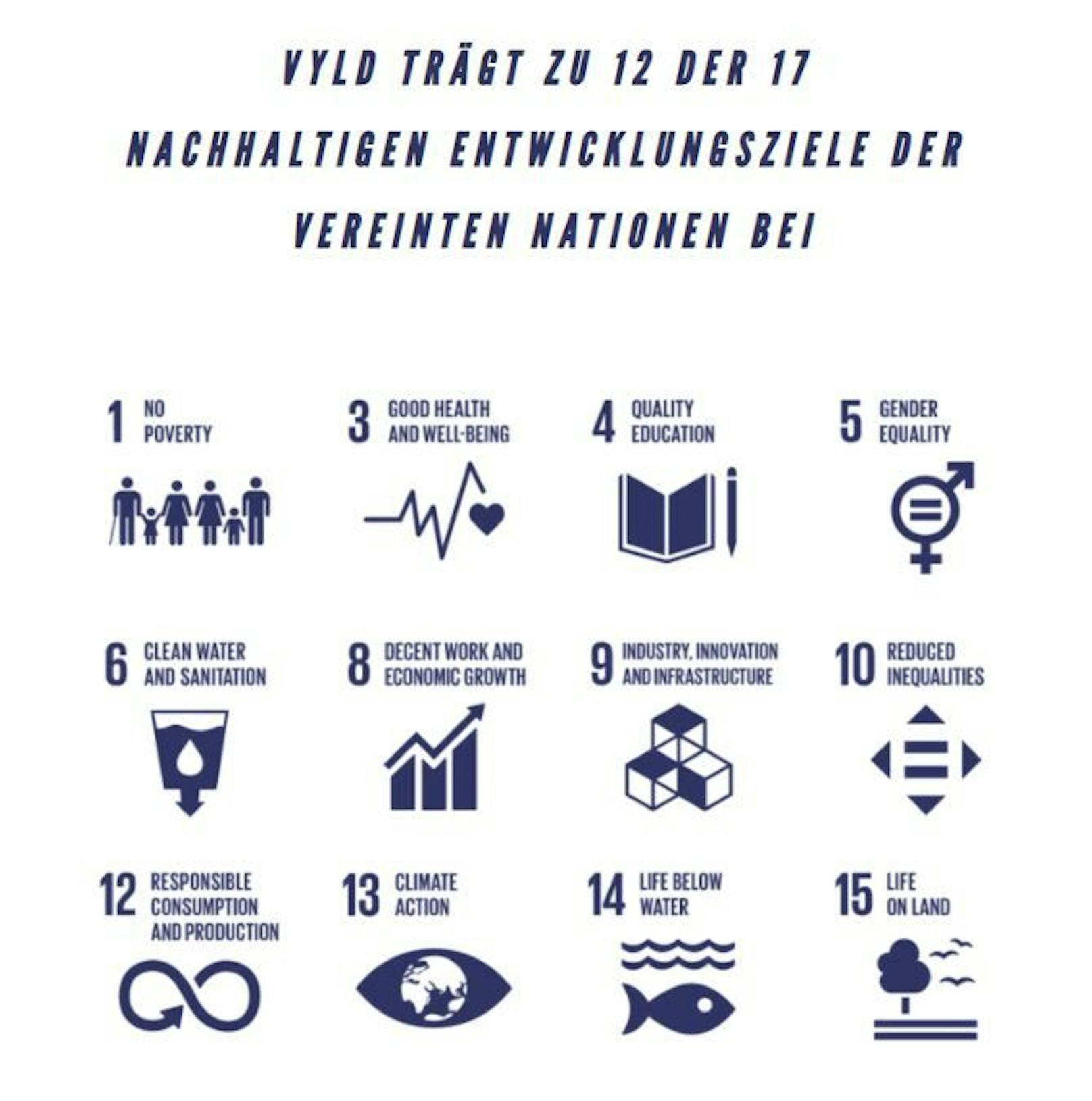 Nach Eigenaussage trägt das Startup zu 12 der 17 Ziele für nachhaltige Entwicklung der Vereinten Nationen (Agenda 2030) bei.