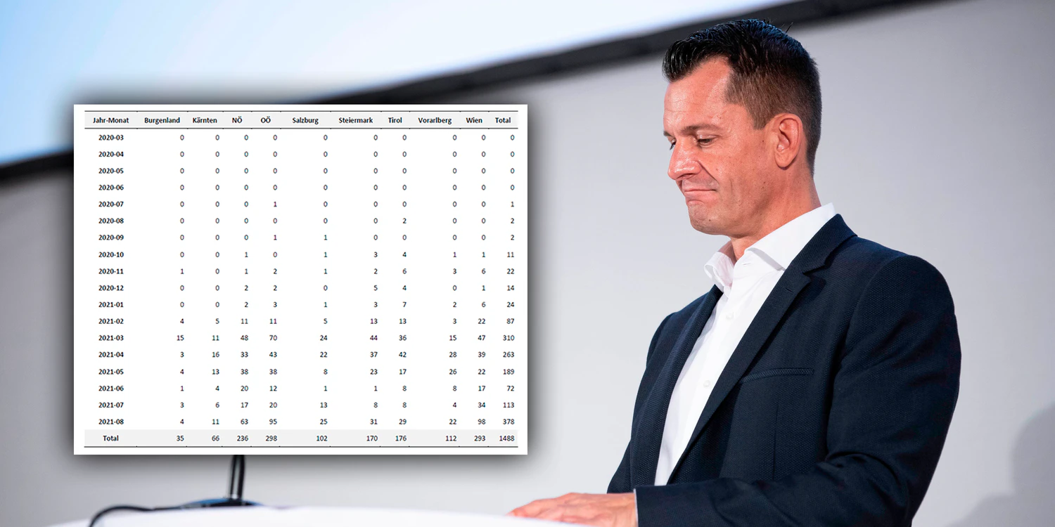 Gesundheitsminister Mückstein legt offen, wie viele sich bisher doppelt mit Corona infizierten.