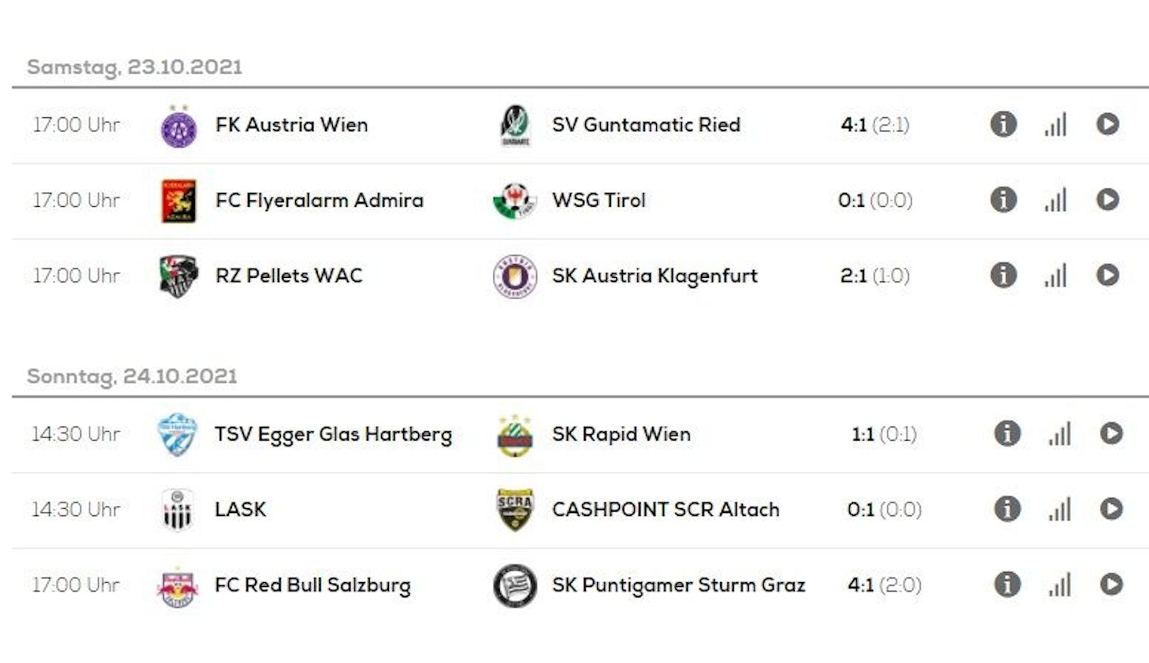 Die Ergebnisse der 12. Bundesliga-Runde.
