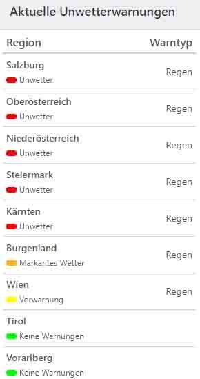 Aktuelle Unwetterwarnungen