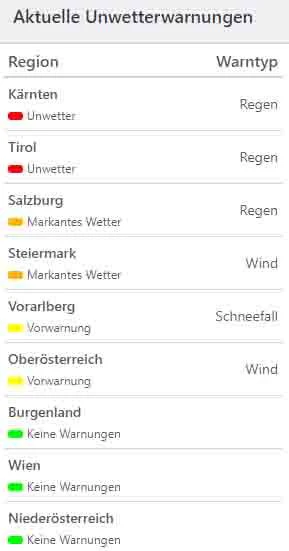 Aktuelle Unwetterwarnungen am 3. November
