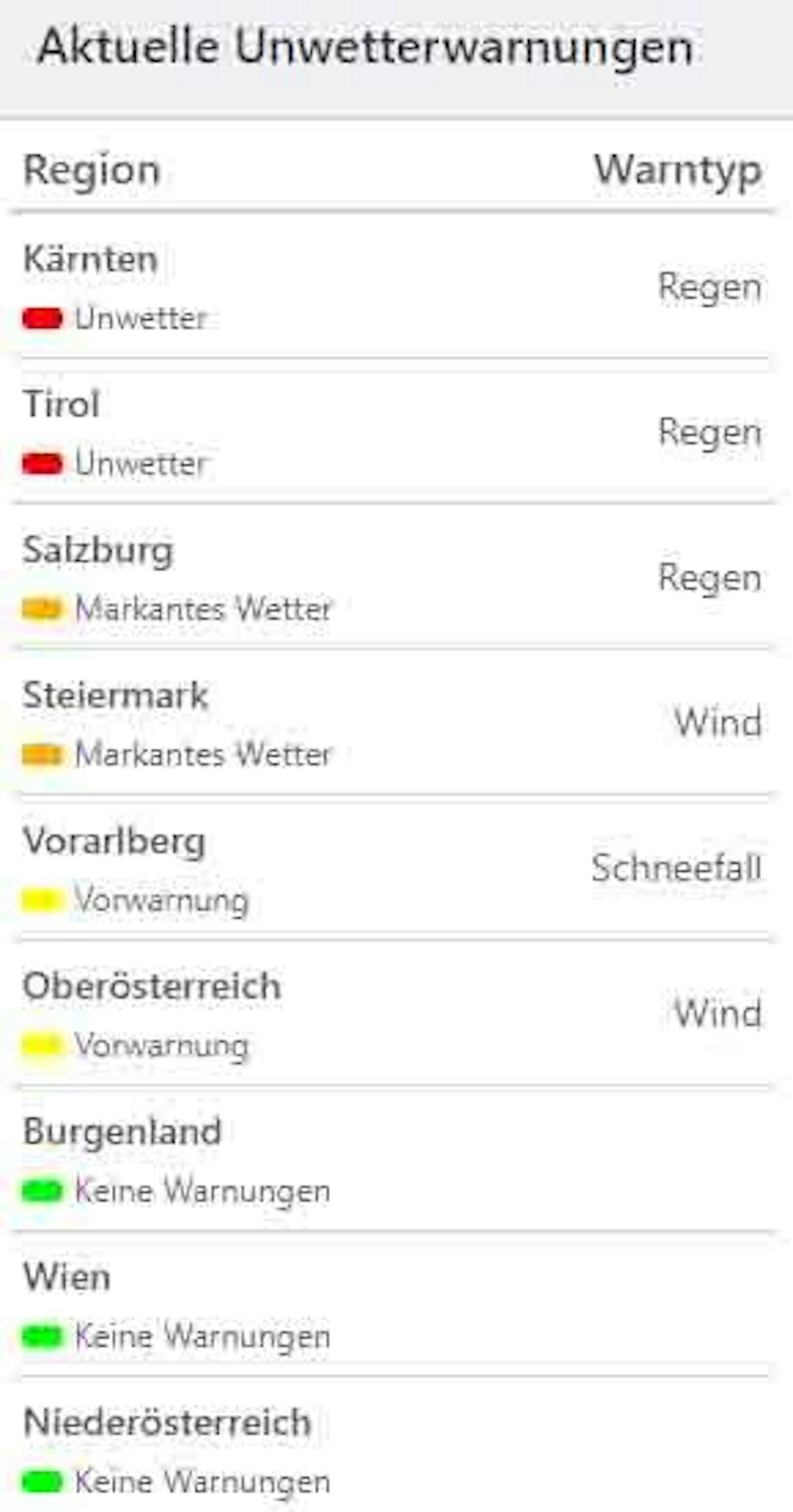 Aktuelle Unwetterwarnungen am 3. November