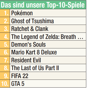 Das sind unsere Top-10-Spiele
