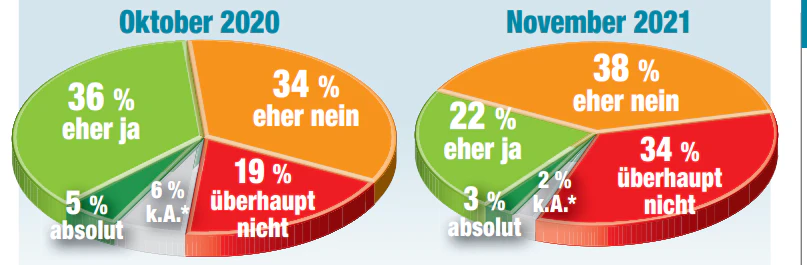 Hat unsere Regierung die Pandemie im Griff?