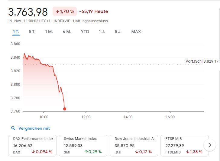 Austrian Traded Index