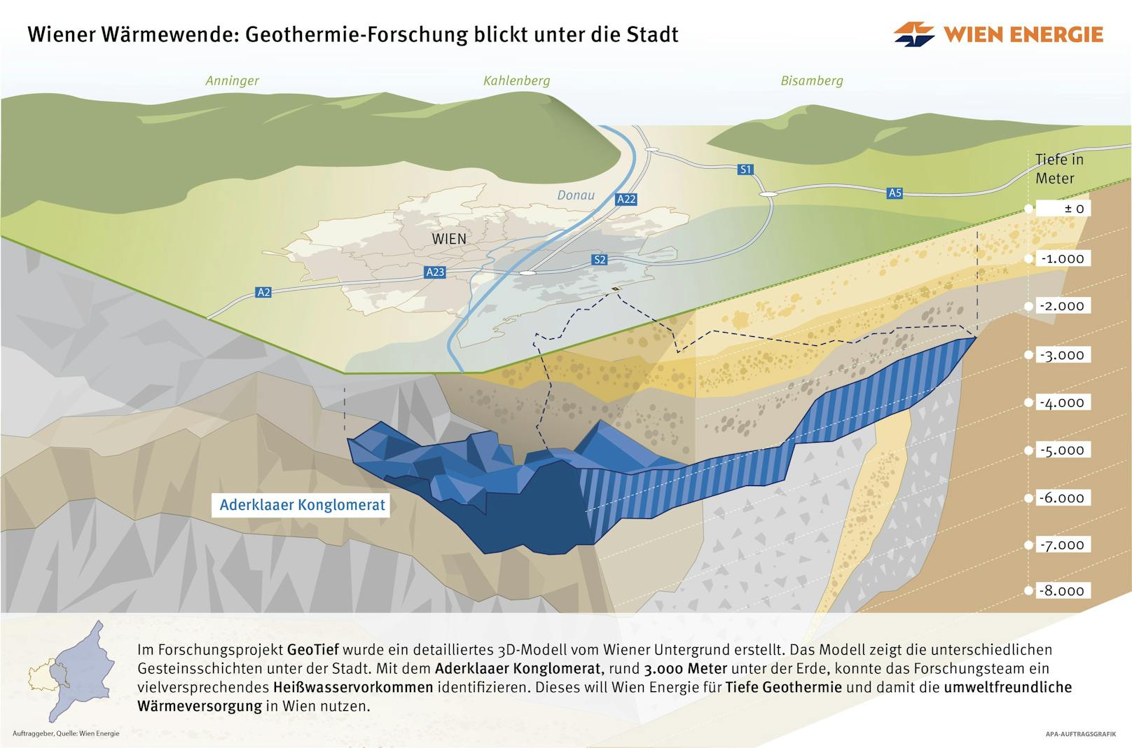 Erstmalig in Österreich kamen bei der Erforschung 3D-Seismik-Messungen zum Einsatz. Dafür wurden 2017 auf einem Gebiet von rund 175 Quadratkilometern ...
