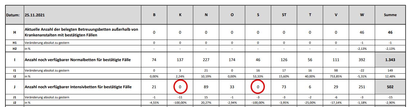 <em>"Heute"</em> liegt das geheime Papier des Krisenstabs vor.