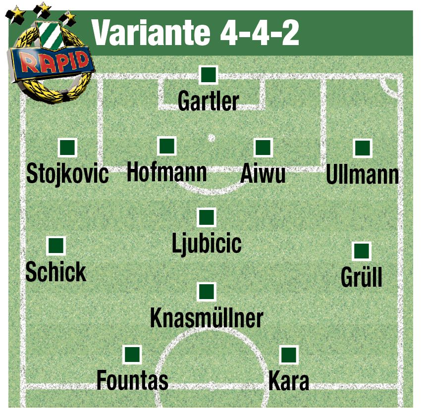 Kickt Rapid mit Raute?