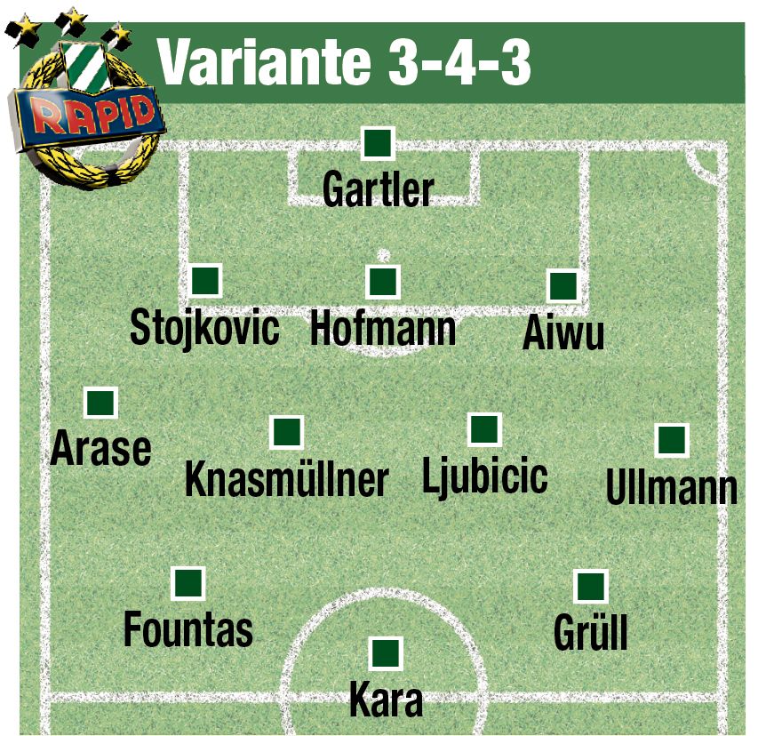 Flügel-Power für Rapid?