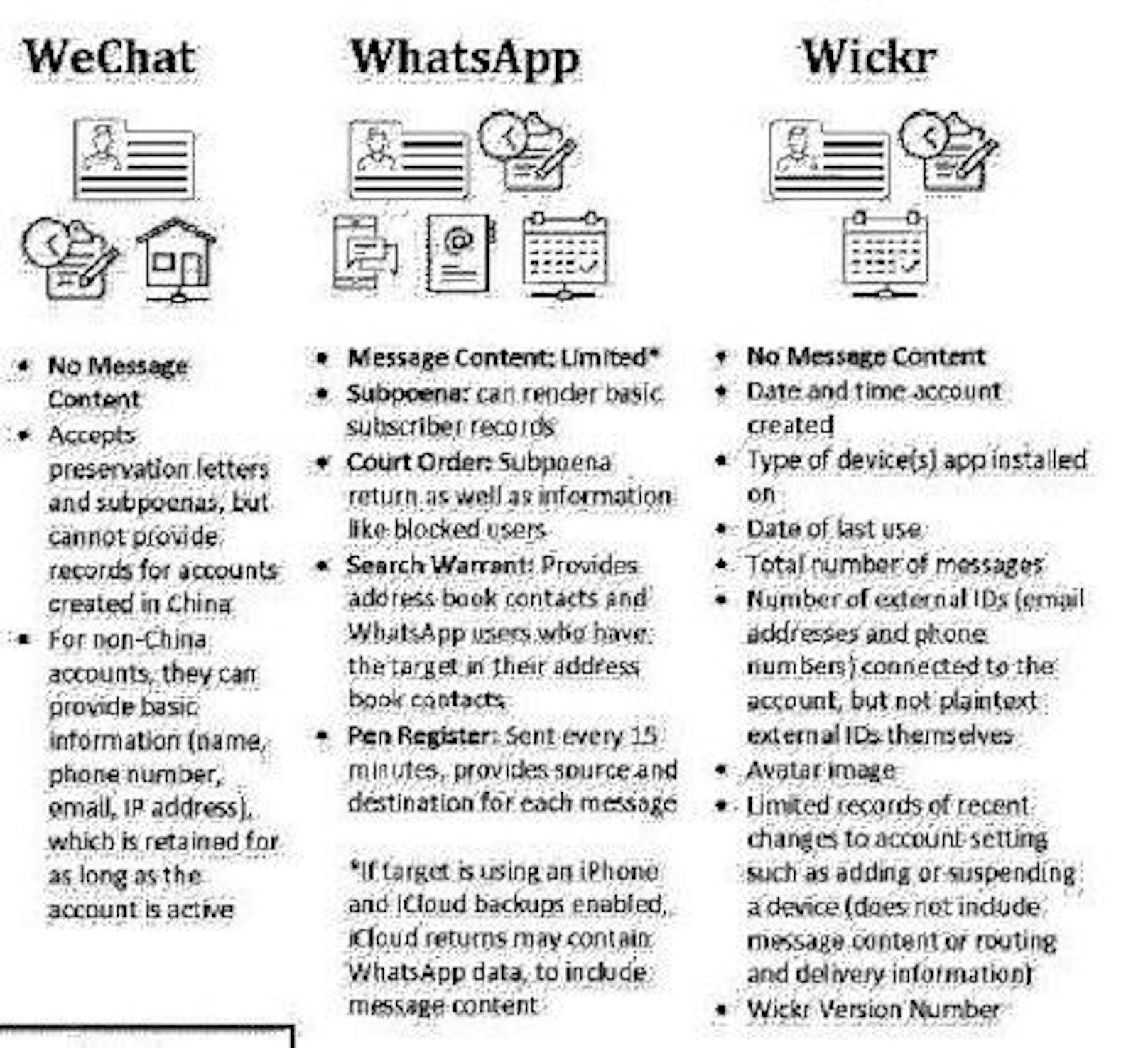 …WeChat, Whatsapp und Wickr.