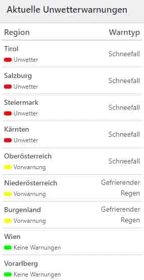 Aktuelle Unwetterwarnungen