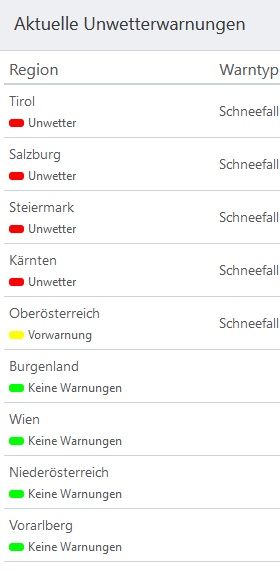 Am Sonntagabend waren in vier Bundesländern rote Schneewarnungen aktiv.