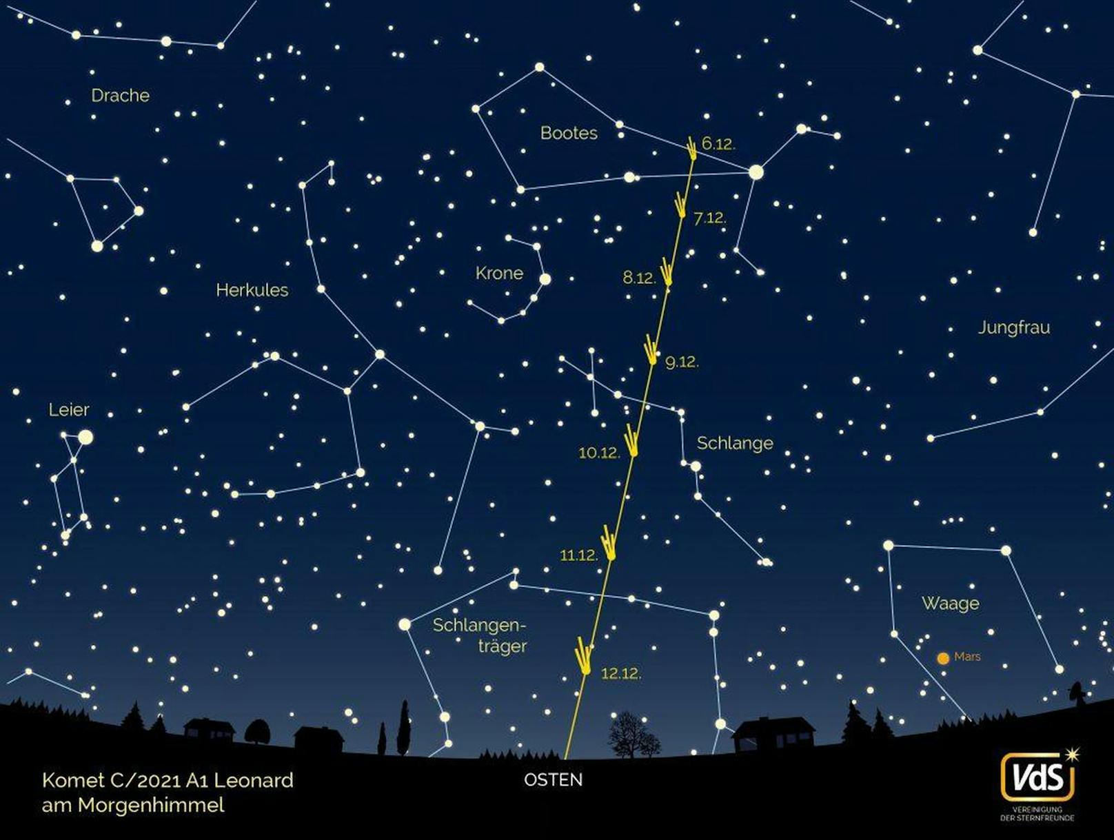 Eine Grafik der Vereinigung der Sternfreunde zeigt, wann der Komet wo zu sehen ist.