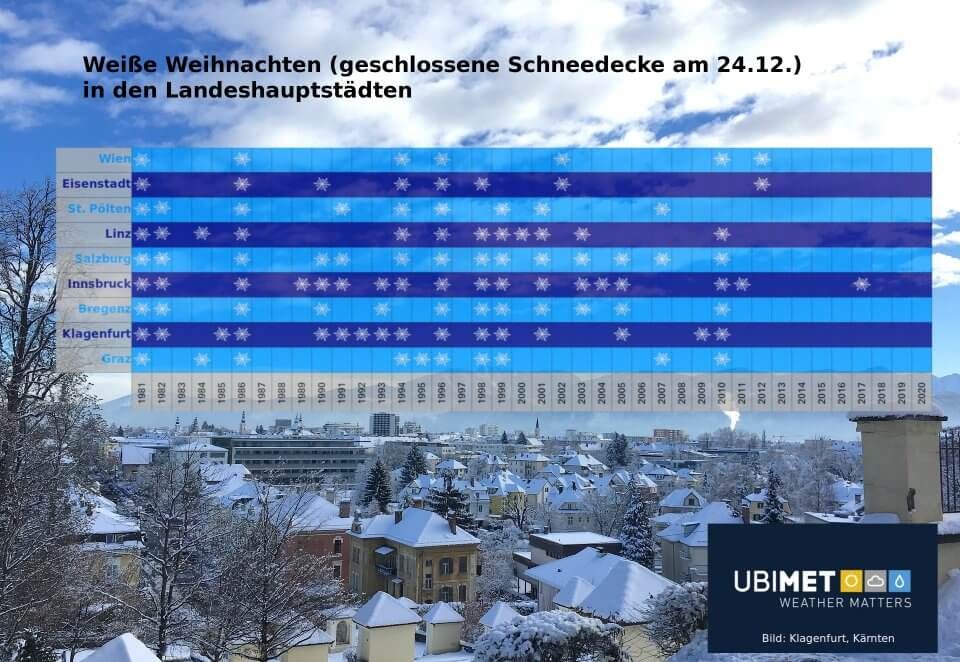 Geschlossene Schneedecke am 24.12. ("Weiße Weihnachten") in den Landeshauptstädten in den letzten Jahrzehnten
