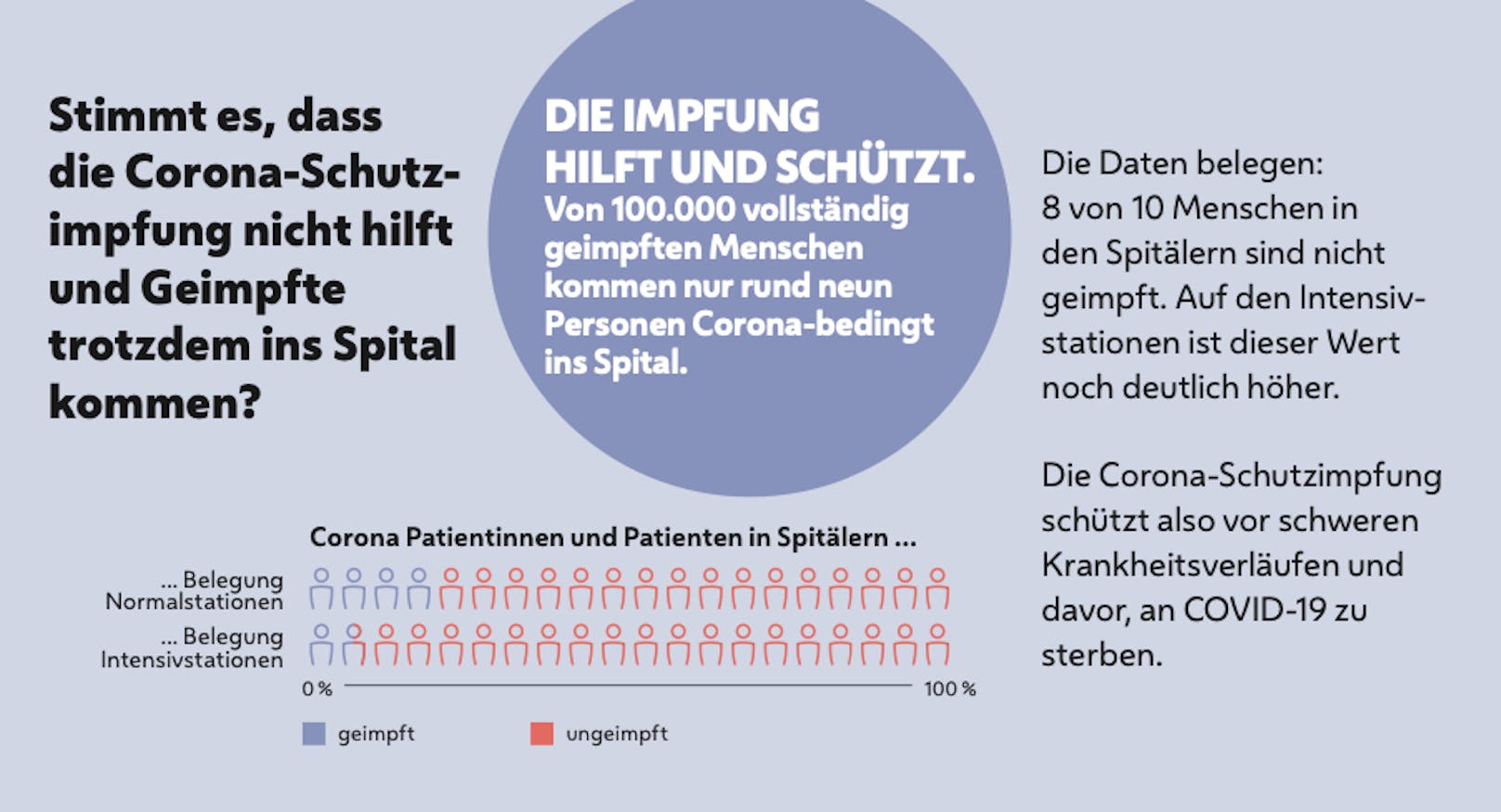 Mit dsiesem Info-Folder will die Stadt in Wiener Schulen gegen hartnäckige Impf-Mythen angehen.