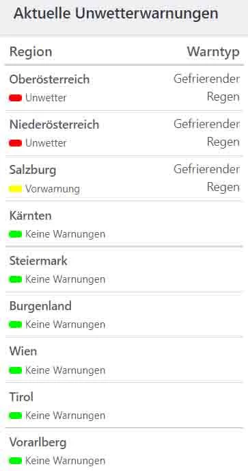 Aktuelle Wetterwarnungen