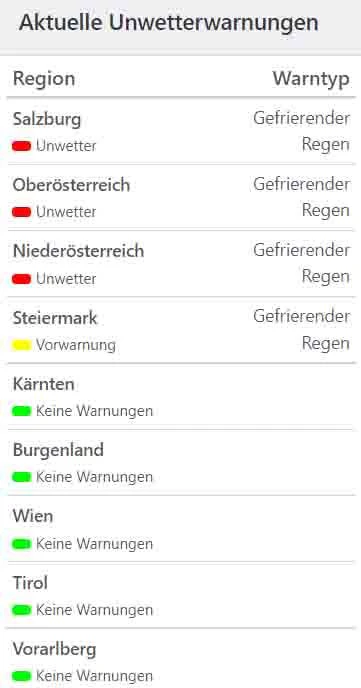 Aktuelle Wetterwarnungen