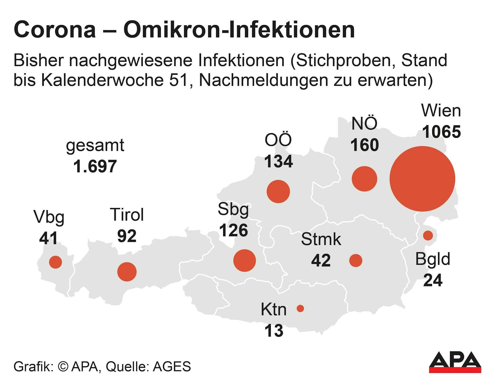 Nachgewiesene Infektionen nach Bundesländern mit Variante Omikron, Stand 27. Dezember 2021.