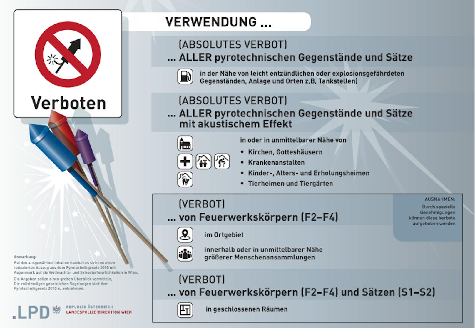 Im Wiener Ortsgebiet gelten für Feuerwerkskörper strenge Verbotsregeln.